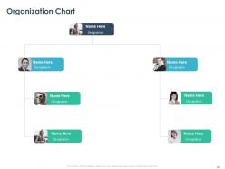 Creating The Perfect Organizational Strategy Powerpoint Presentation Slides