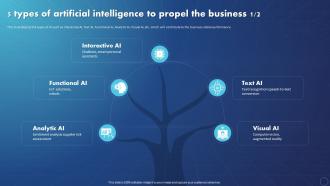 Creating Value With Machine Learning 5 Types Of Artificial Intelligence To Propel The Business