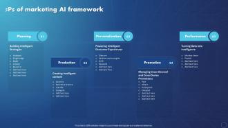 Creating Value With Machine Learning 5ps Of Marketing AI Framework Ppt Ideas Smartart