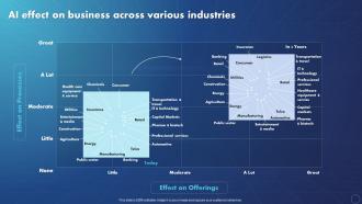 Creating Value With Machine Learning AI Effect On Business Across Various Industries