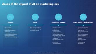 Creating Value With Machine Learning Areas Of The Impact Of AI On Marketing Mix