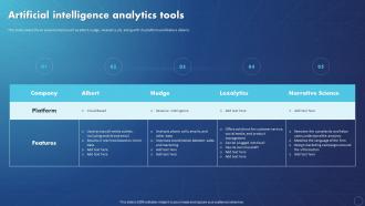 Creating Value With Machine Learning Artificial Intelligence Analytics Tools Ppt Ideas Show