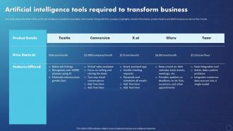 Creating Value With Machine Learning Artificial Intelligence Tools Required To Transform Business