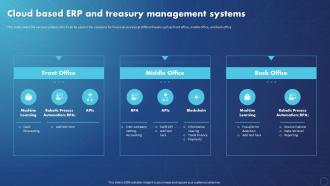 Creating Value With Machine Learning Cloud Based ERP And Treasury Management Systems