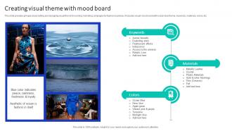 Creating Visual Theme With Mood Board Efficient Marketing Campaign Plan Strategy SS V