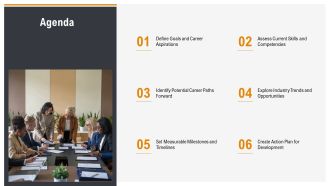 Creating Your Personal Career Progression Plan PPT PowerPoint AT Informative Image
