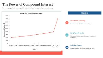 Creating Your Personal Investment Strategy PPT Summary AT Attractive Professional