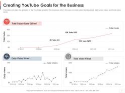 Creating youtube goals for the business youtube channel as business ppt mockup