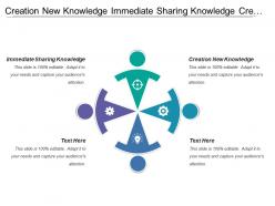 Creation new knowledge immediate sharing knowledge created individual