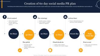 Creation Of 60 Day Social Media PR Plan