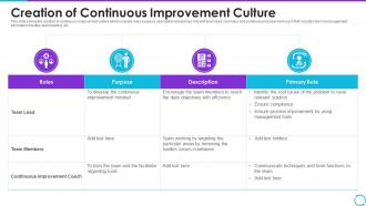 Creation Of Continuous Improvement Culture