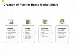 Creation of plan for brand market share ppt powerpoint presentation show deck