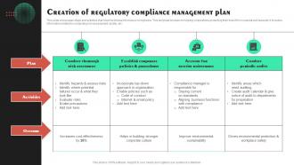 Creation Of Regulatory Compliance Management Plan