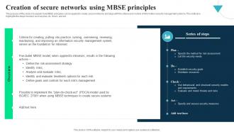 Creation Of Secure Networks Using MBSE Integrated Modelling And Engineering