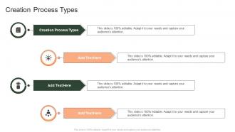 Creation Process Types In Powerpoint And Google Slides Cpb