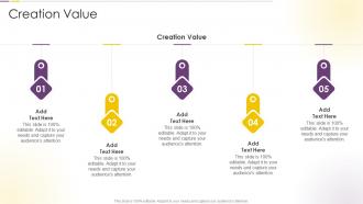 Creation Value In Powerpoint And Google Slides Cpb