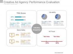 Creative ad agency performance evaluation powerpoint slide deck