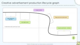 Creative Advertisement Production Lifecycle Graph Ppt Template