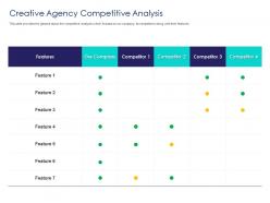 Creative agency competitive analysis ppt inspiration