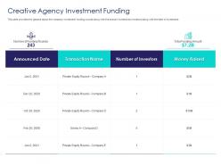 Creative agency investment funding ppt file model