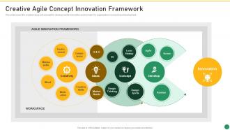 Creative Agile Concept Innovation Framework Set 1 Innovation Product Development