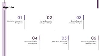 Creative Bullet Points Engaging Lists For Impact PPT Demonstration AT Professionally Interactive