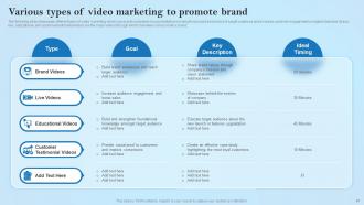 Creative Business Marketing Ideas To Promote Brand MKT CD V Informative Adaptable