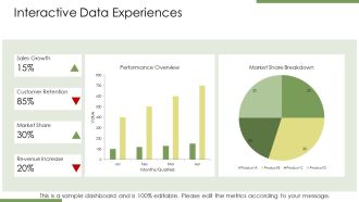 Creative Circle For Data Representation PPT Template AT Interactive Images