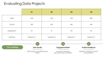 Creative Circle For Data Representation PPT Template AT Professionally Images