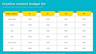 Creative Content Budget For