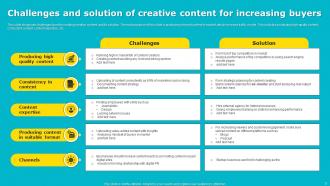 Creative Content Powerpoint Ppt Template Bundles Content Ready Template