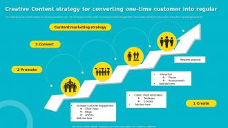 Creative Content Strategy For Converting One Time Customer Into Regular