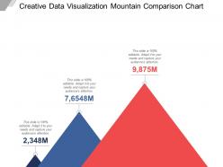 Creative data visualization mountain comparison chart