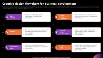 Creative Design Flowchart For Business Development