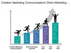 Creative marketing communications direct marketing channels measurement assessment