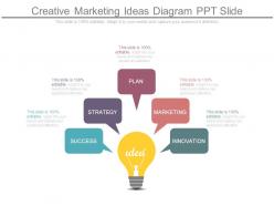Creative marketing ideas diagram ppt slide
