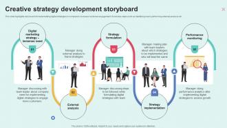 Creative Strategy Development Storyboard SS