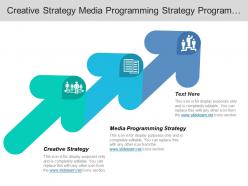 Creative strategy media programming strategy program implementation effectiveness