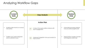 Creative Workflow Solutions Mastery PPT Example AT Aesthatic Professional