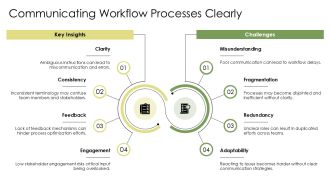 Creative Workflow Solutions Mastery PPT Example AT Editable Colorful