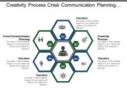 Creativity process crisis communication planning inventory management promotion sampling