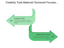 Creativity tools balanced scorecard focuses customer quality chains