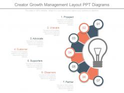 Creator growth management layout ppt diagrams