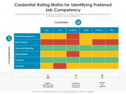 Credential rating matrix for identifying preferred job competency