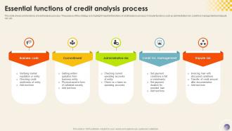 Credit Analysis Process Powerpoint Ppt Template Bundles Attractive Researched