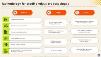Credit Analysis Process Powerpoint Ppt Template Bundles Template Designed