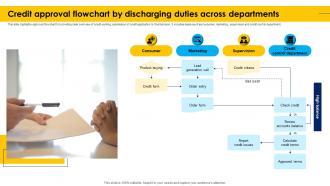 Credit Approval Flowchart By Discharging Duties Across Departments