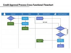 Credit approval process cross functional flowchart