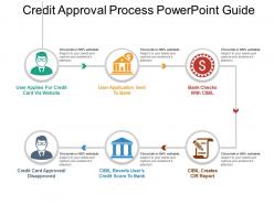 Credit approval process powerpoint guide