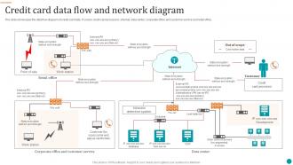 Credit Card Data Flow And Network Diagram